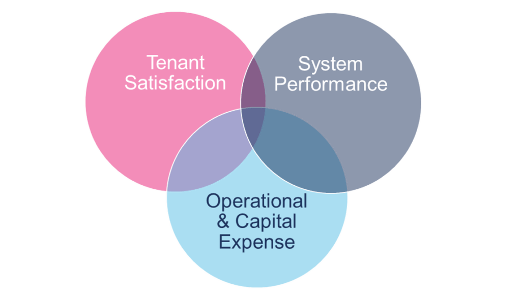 Balancing Operational and Capital Expenditure