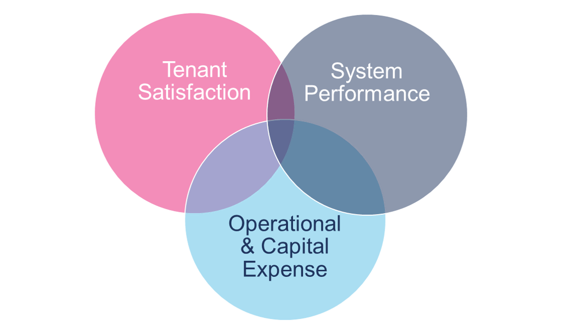 Balancing Operational and Capital Expenditure